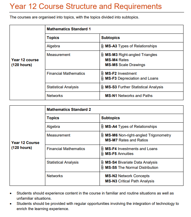 12-syllabus