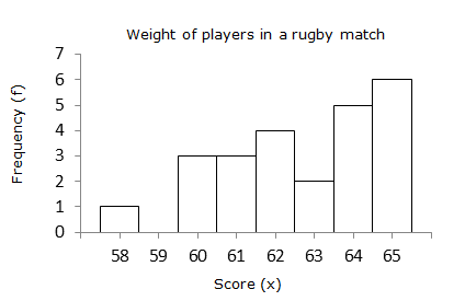 frequencyhistogram