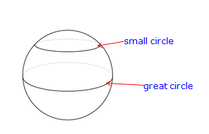 greatsmallcircle