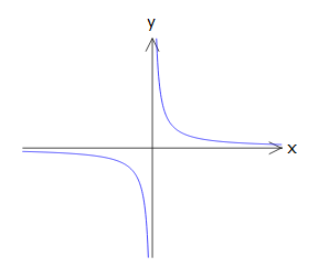 hyperbola