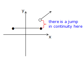 jumpcontinuity