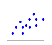 scatterplot