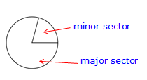 sector
