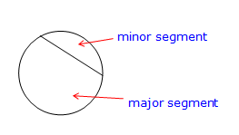segments