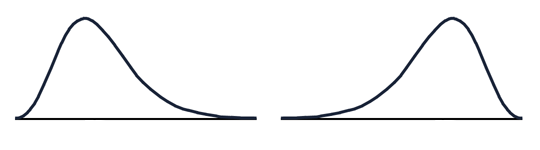 skew