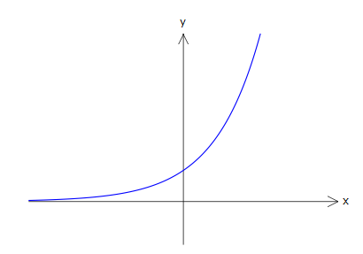 exponential