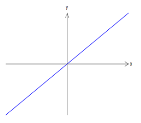 straight line