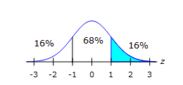 g_stat_0002