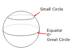 latitude