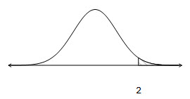 z-example