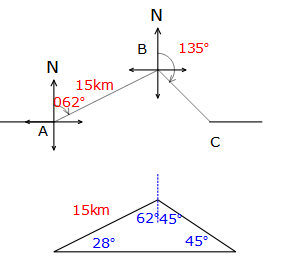 g_trig_0016