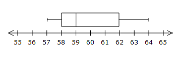 g_stat_0001