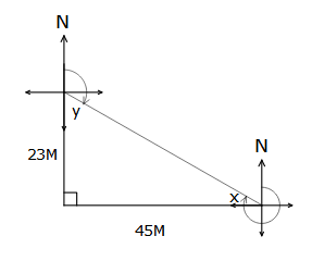 g_trig_0022