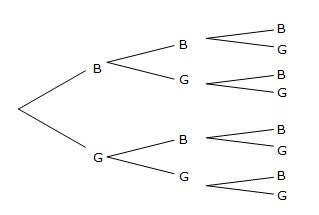 gen_prob_0001
