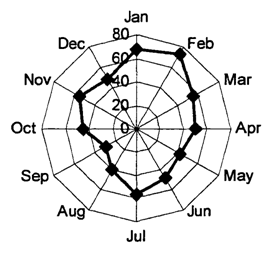 g_stats_radar