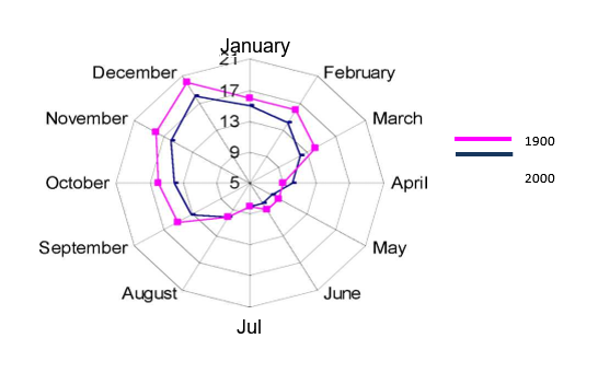 g_stats_radar_2