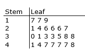 g_stats_sl_2