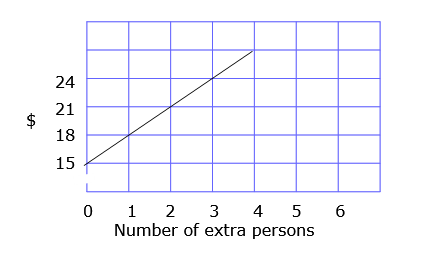 gen_graphs_1